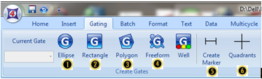 图T4.1  Gating Commands (门操作命令)